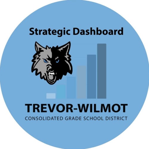 District Strategic Dashboard